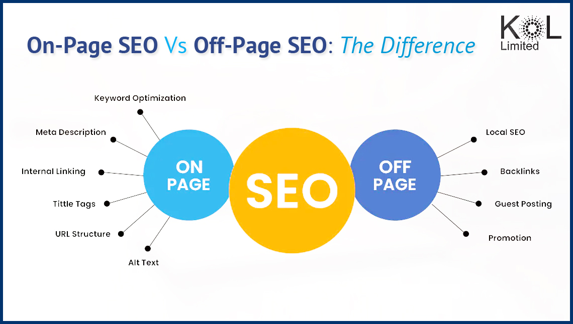 On-Page SEO Vs Off-Page SEO: The Difference
